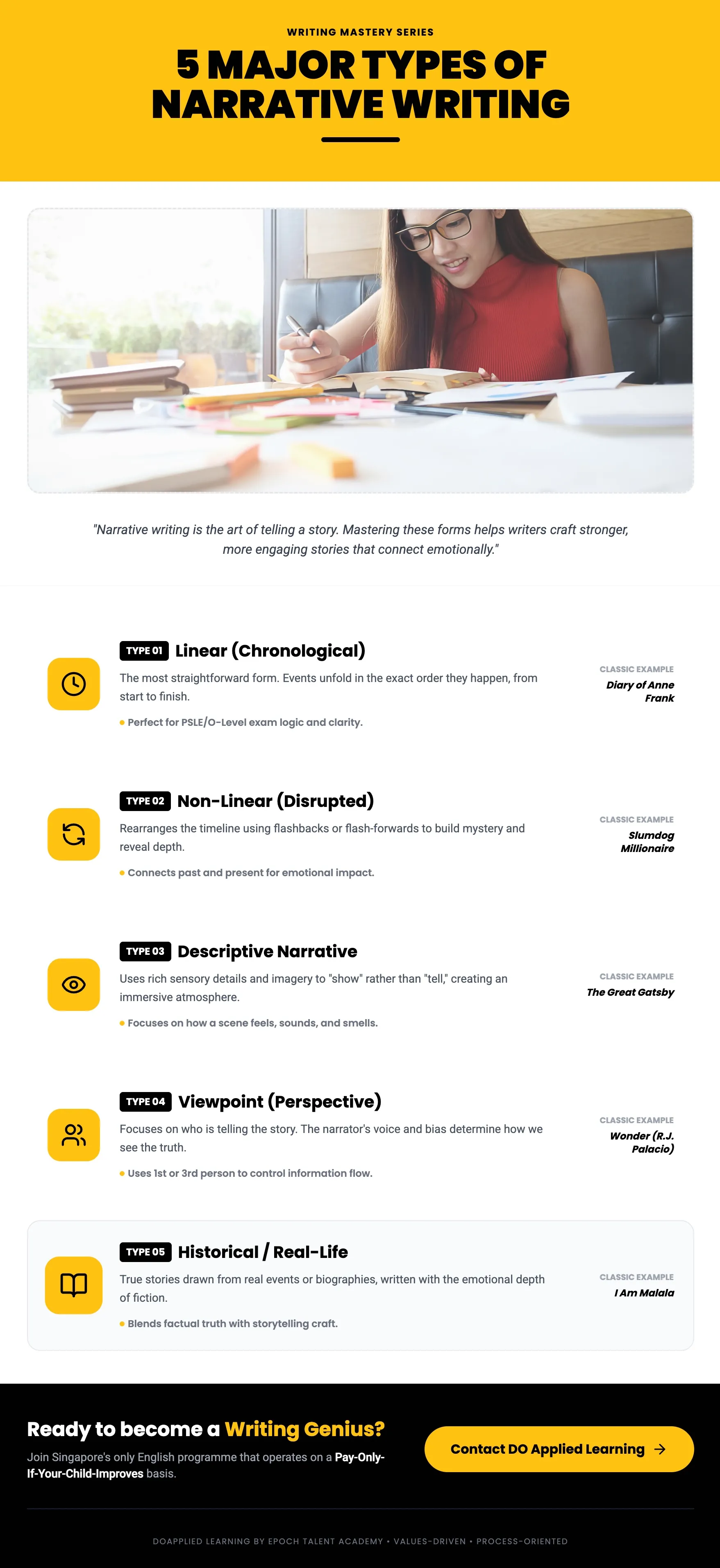 different types of narrative writing infographic